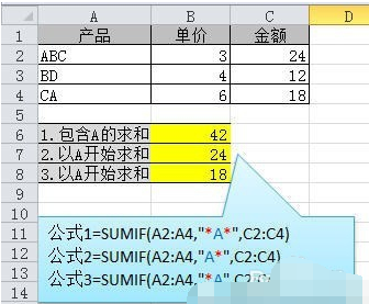 常用的函数